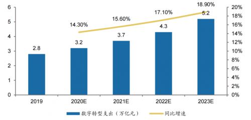 領跑數(shù)字技術服務 軟通動力的“下一個十年，十倍增長”之路