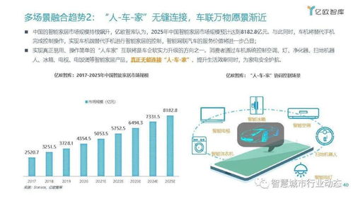 車聯(lián)網(wǎng)行業(yè)發(fā)展趨勢(shì)報(bào)告 數(shù)字技術(shù)融合驅(qū)動(dòng)變革，商業(yè)模式創(chuàng)新與資本熱潮齊飛