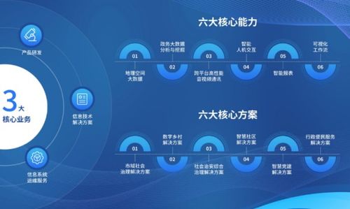 數(shù)字科技，點(diǎn)亮未來 天億馬亮相第五屆數(shù)字中國(guó)建設(shè)成果展覽會(huì)