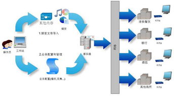 全景數(shù)字為迪亞中國(guó)定制智能廣告發(fā)布系統(tǒng)，技術(shù)賦能數(shù)字營(yíng)銷新生態(tài)